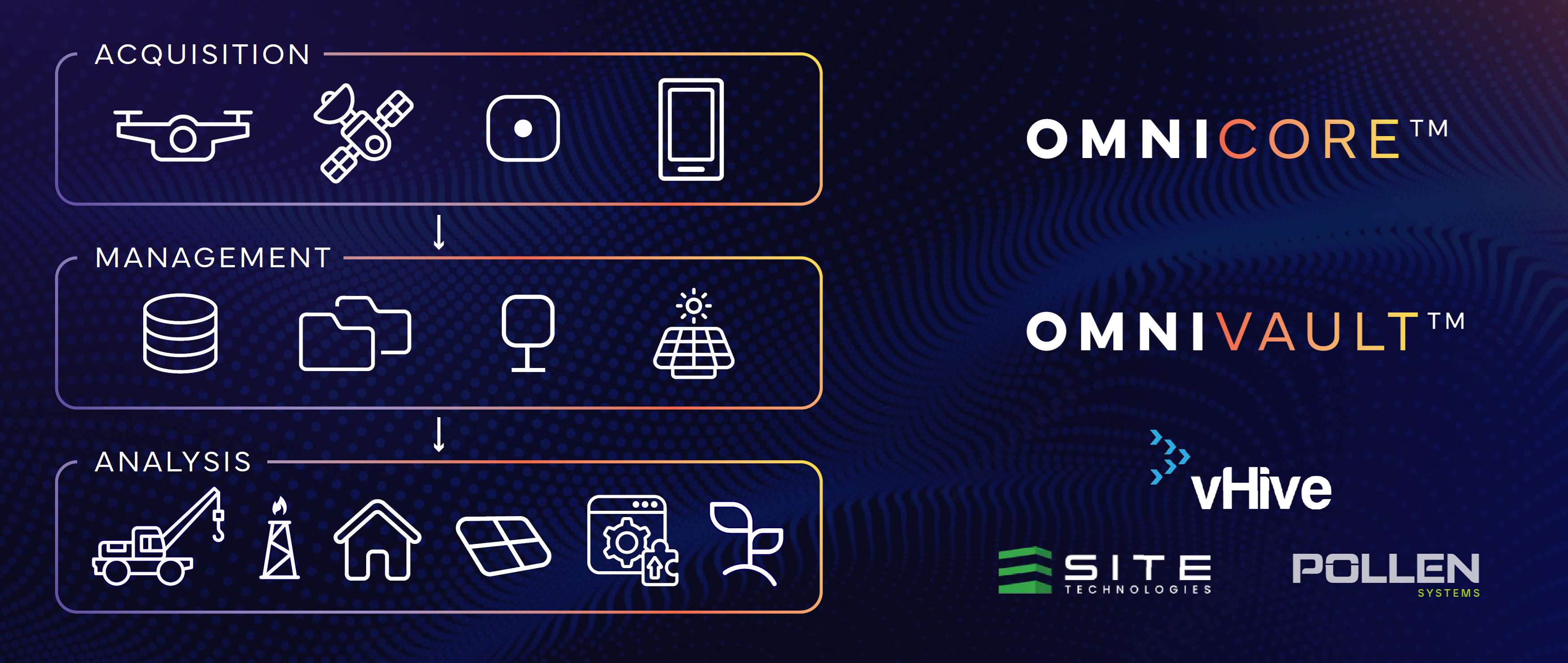 OmniVault Architecture High-Level Diagram